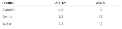Q2-SALES-UPDATE