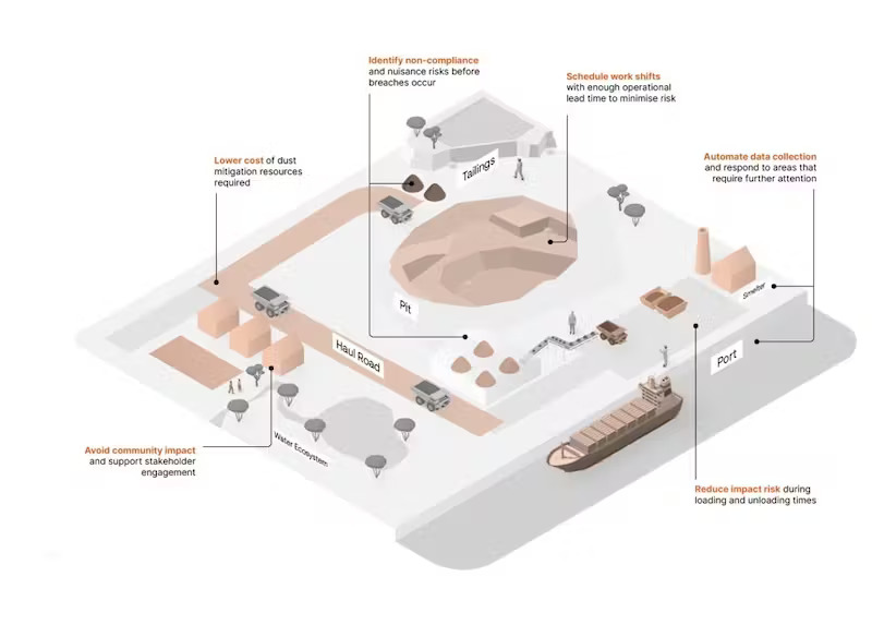 dust-management-at-mining-operations